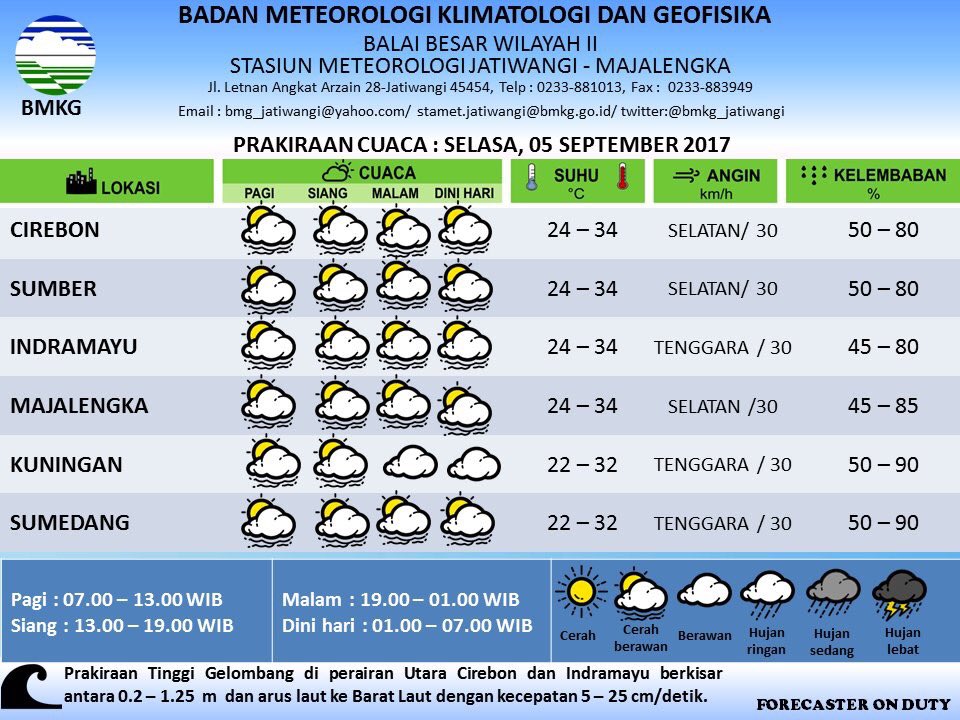 Pemkab Kuningan tweet media