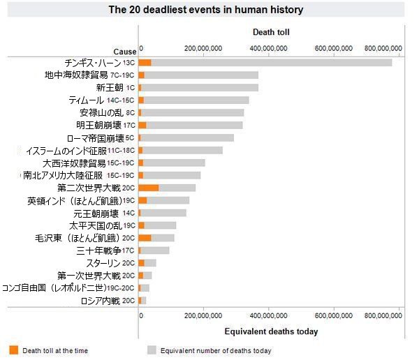 世界 人口 密度 ランキング