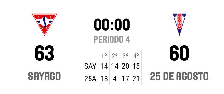 Basket.UY tweet media
