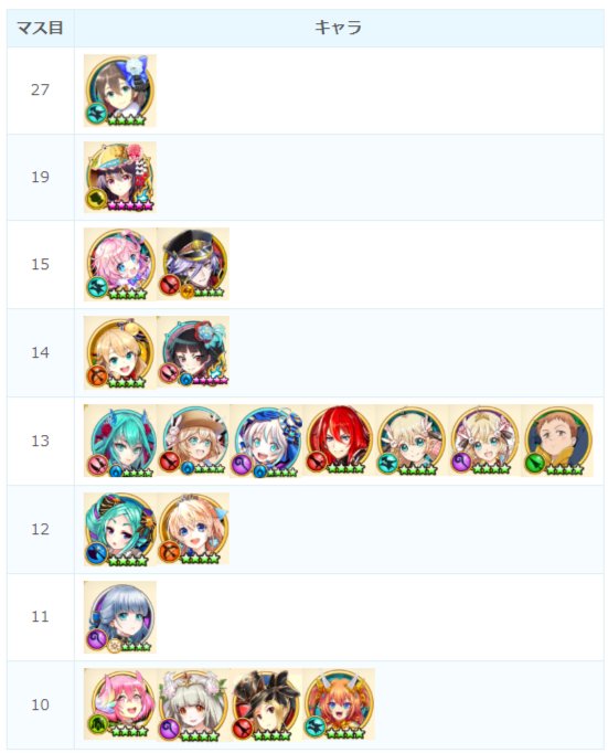 白猫プロジェクト攻略 9db A Twitteren 花咲ミク アイリス 剣ツキミのビーム射程を調査してきました 花咲ミクは操作可能ビームで13マス アイリスは移動操作可能ビームで11マス 剣ツキミは操作不可追尾ビームで13マス T Co Mqh5w9hwvr 白猫