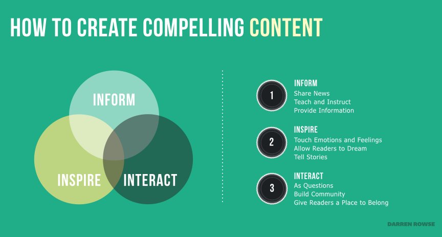How to Inspire, Interact &amp; Inform to Create Thought Leadership in Your Niche
bit.ly/1Qfr0Iv