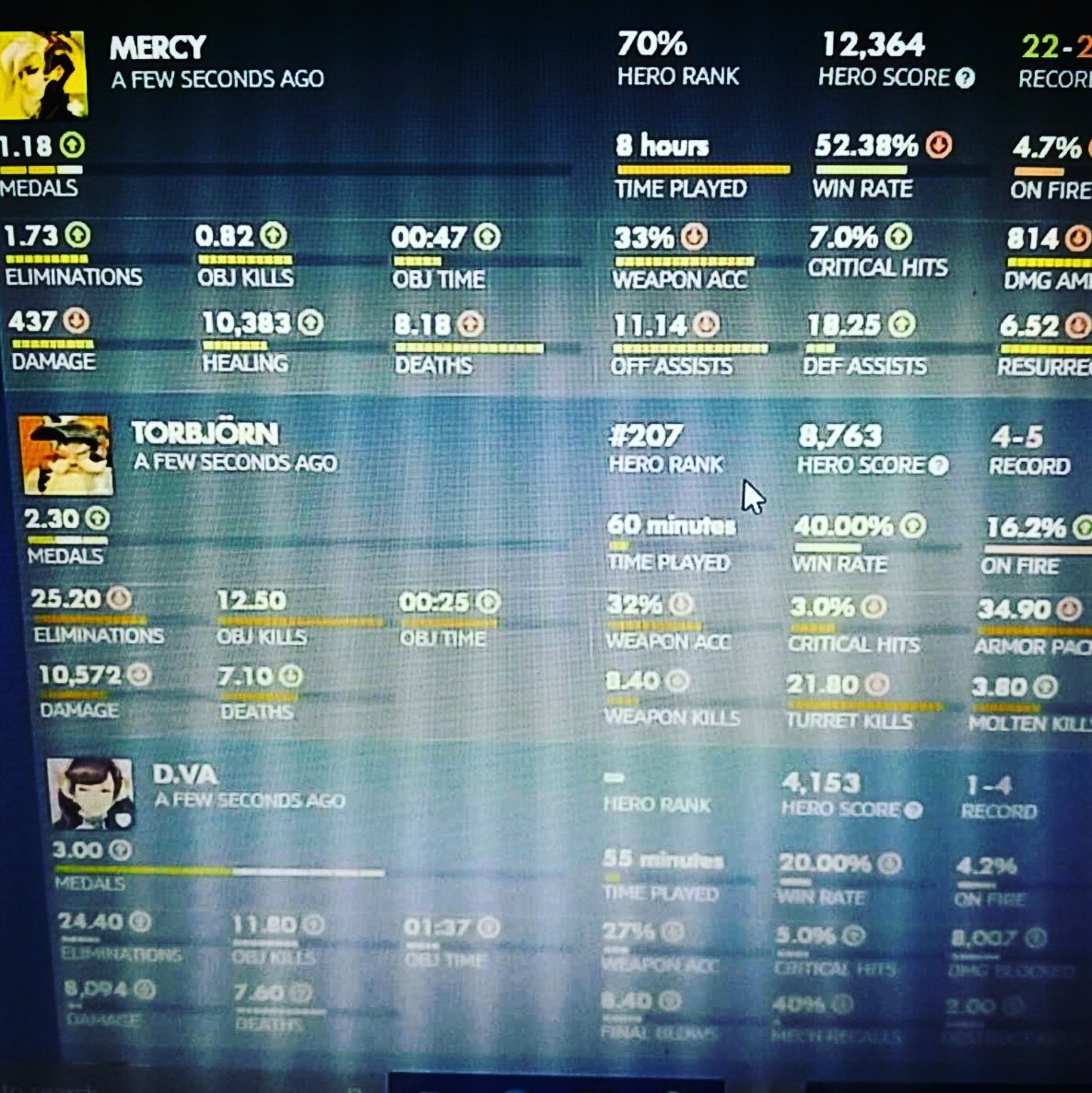 OfficialMikomi's tweet photo. So can ppl stop shitting on me when I play Torb k thx bye. #overwatch #season6 #torbjorn #hesmyfavorite #noreallyheis #iwanttomainhim https://t.co/Vn1O8b5i00