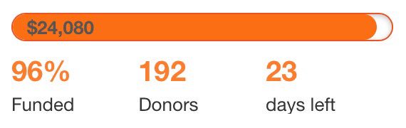 OSU_StuFu's tweet photo. So close to meeting our goal of $25,000!! You still have the opportunity to help the 350 #okstate students affected by #Harvey https://t.co/oSBuOmtx3j