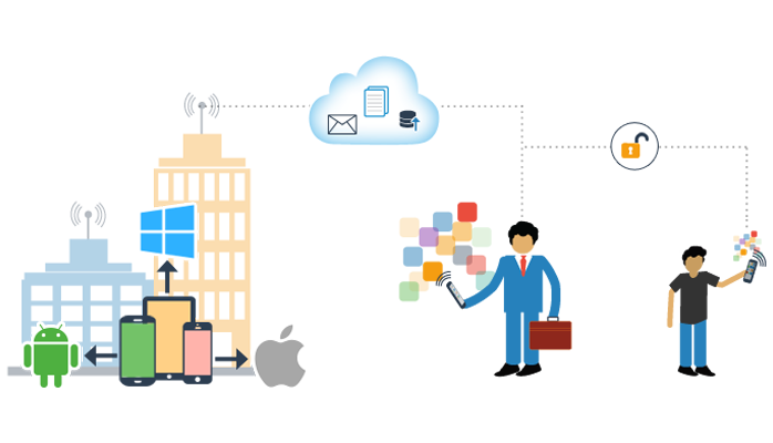 1_Mobility's tweet photo. Take the first step towards securing mobility, there is a cost of doing nothing!
https://t.co/lgqgOQf77x #EMM #BYOD #EnterpriseMobility #MEM https://t.co/iunYkZIyft