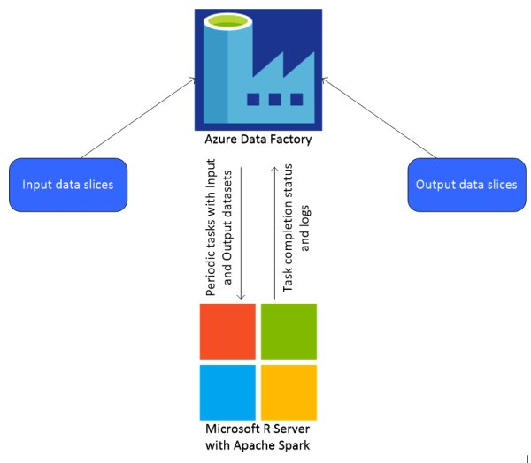 ThoHeller's tweet photo. Building Scalable #Data #ipelines with #Microsoft #RServer and #Azure #DataFactory https://t.co/EGIEVsjQlj
#BigData https://t.co/ytEqSjhNSv