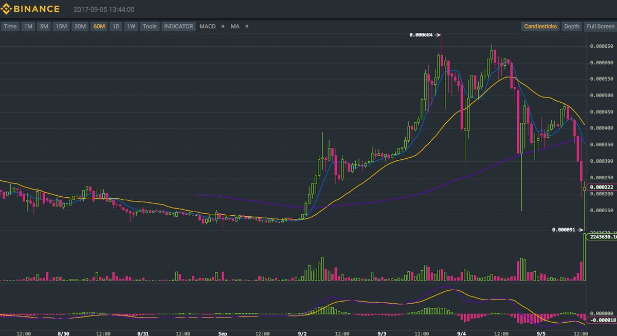 Edwardpumps's tweet photo. $WTC still bags through all that fear... now here comes the DUMP
#edwardpumps ⛽️ #Reload #Recycle #ReDUMP & #PUMP https://t.co/y6PoN9JP66