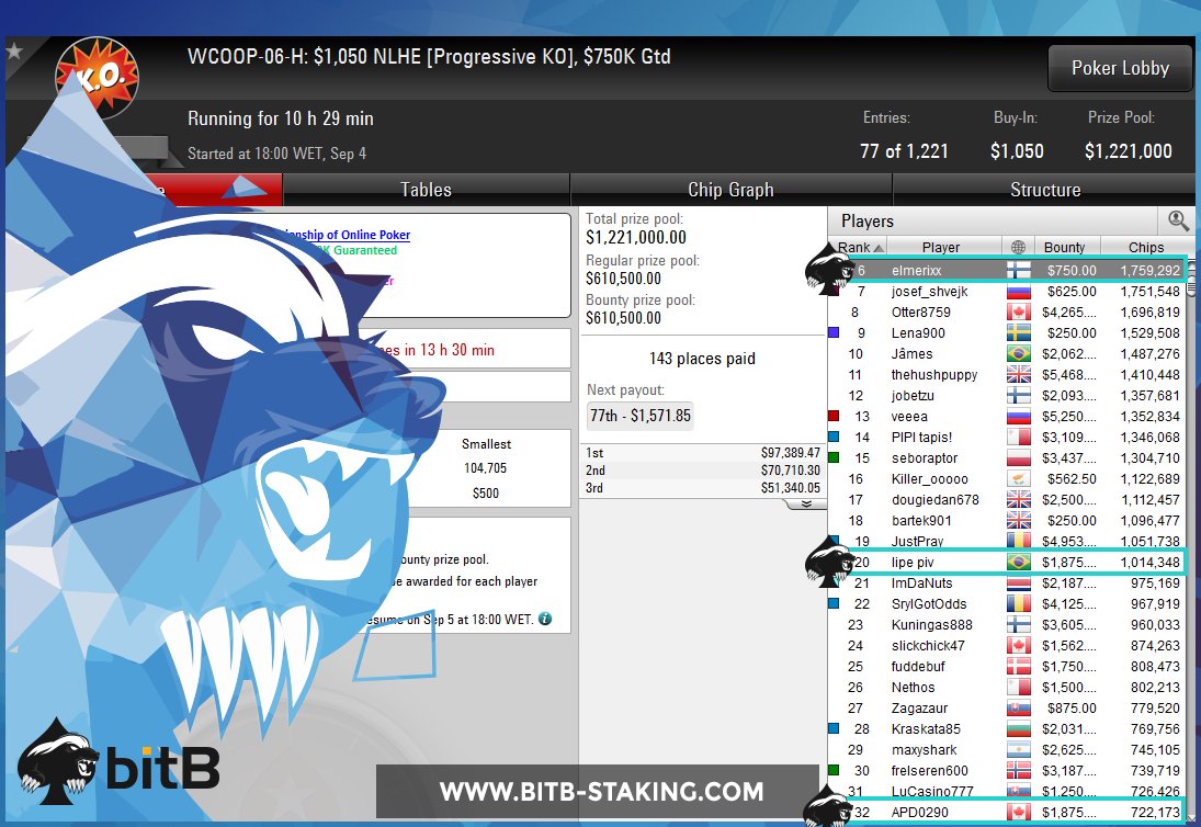 bitBstaking's tweet photo. Big day for the team tmoro with owner #elmerixx, coach @DieVentura & players @felipepiv @Andrew_P_Dean fighting for the title tmoro, gl guys https://t.co/Tg4Ck0ZhCI