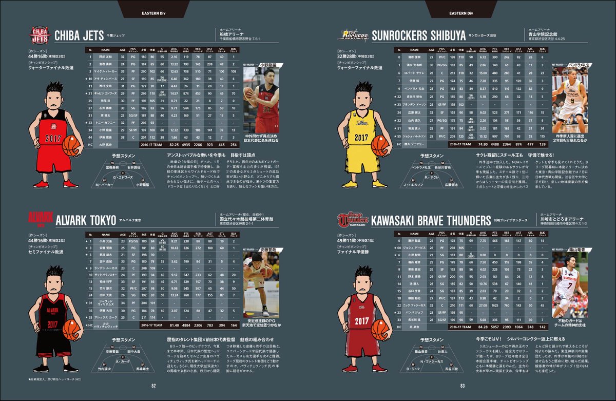 バスケットボールキング on X