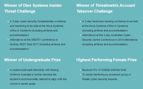 AustCyber's tweet photo. Great prizes for #defchallenge thanks to @DtexSystems @ThreatMetrix @BoeingAU @Nova_Systems @Saab Sign up now! https://t.co/uzbubLi9aT https://t.co/ZxfbZ92lkY