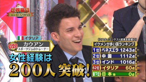 りーたん もう日本にいたくない 最下位ってやばくない ちなみに女の子は15位か17位だったよ 赤西仁と中島健人しかもう信じない ちなみにりーはベトナム人とスペイン人とカナダ人が好き 笑 T Co Ikpije7dty Twitter