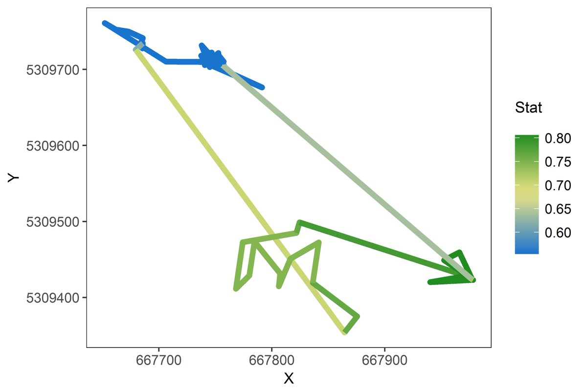 RubenRemelgado's tweet photo. Do spatial/temporal changes in env. conditions affect #animalmovement? Get an overview with #rsMove functions timeDir and spaceDir. @AniMove https://t.co/VbMLj6Nkzy