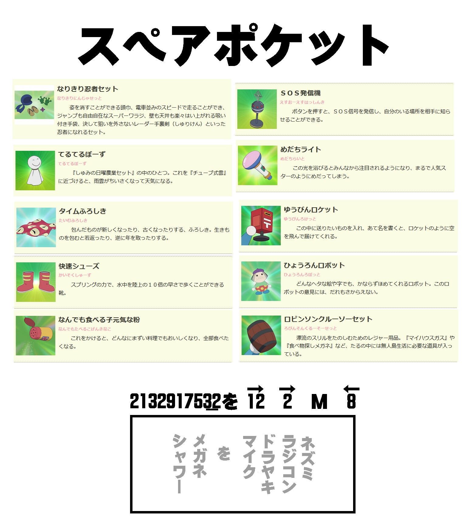 瀬内蘭丸 自作 ドラえもんで謎解き作ってみました 是非解いてみてください 解けた方は答えをdmして頂ければ何かが起こりますよ 謎解き 脱出ゲーム 謎 T Co 7ypfxx8cq2 Twitter
