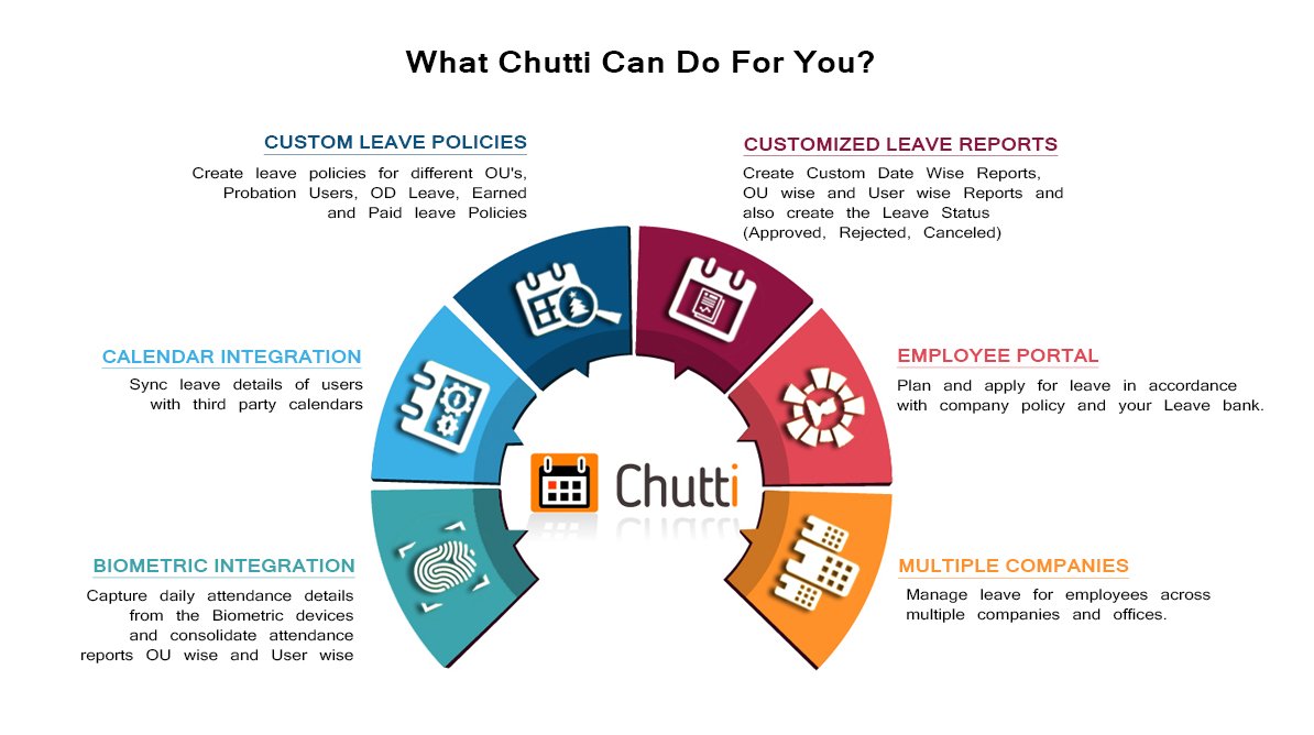 chutti_work's tweet photo. Why We Built It And Why You Will Love It!

#Chutti #Leavemanagementsysytem #Cloudnow https://t.co/gBHCX7VFgg