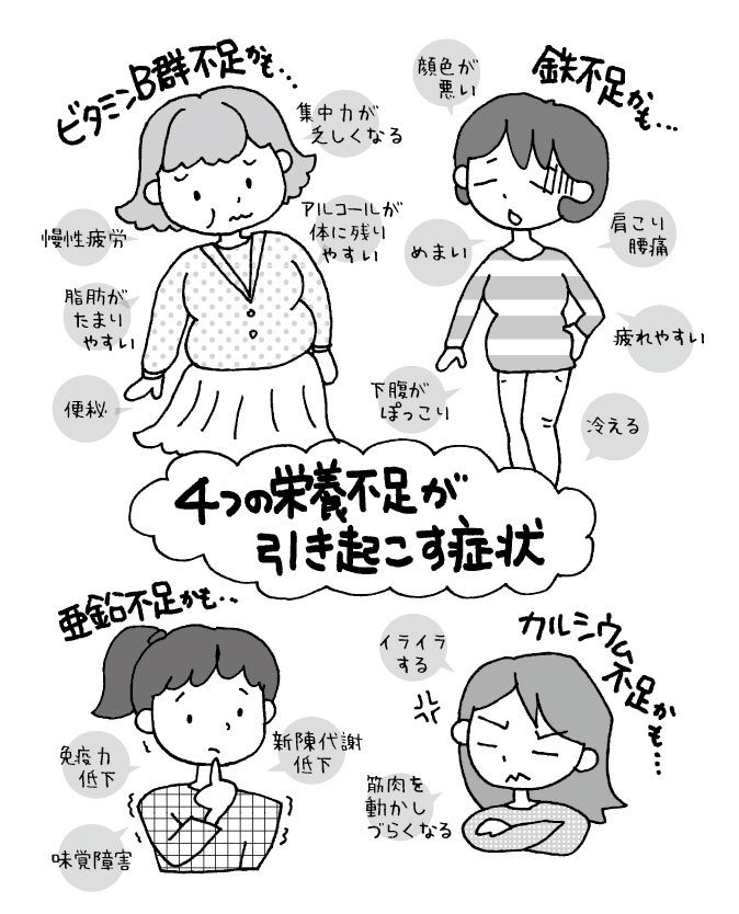 痩せない原因