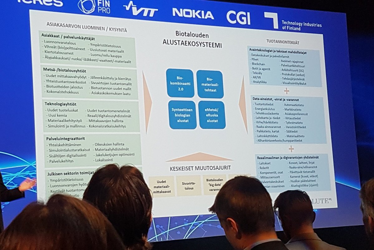 Mielenkiintoisia hankkeita! #biotalous #ekosysteemi #alustatalous #rebootfinland