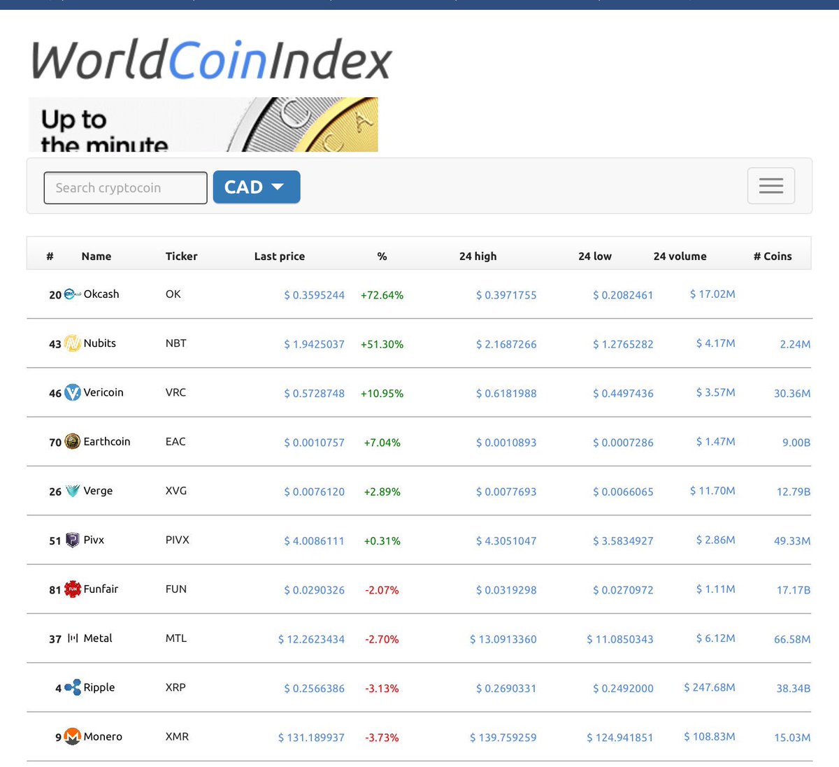CryptoRichBTCh's tweet photo. How is #Okcash +72.64%, but it doesn't have a # of coins? #help #cryptocurrencies #crypto #bitcoin #worldcoinindex https://t.co/gkhpmNfH45