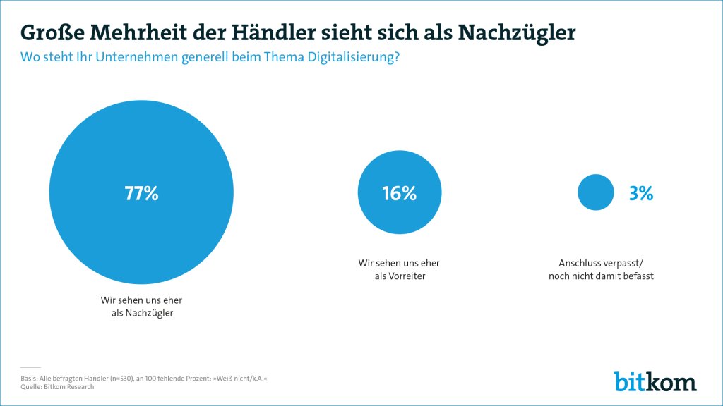 Digitalisierung im Handel –  darf es ein bisschen mehr sein? zukunftdeseinkaufens.de/digitalisierun…