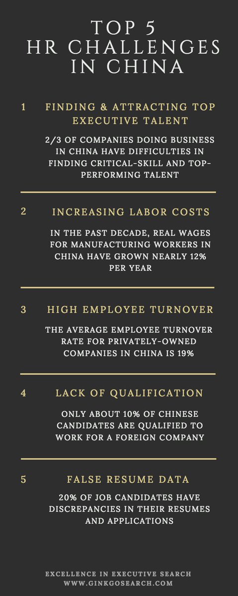 ginkgosearch's tweet photo. What are the top 5 #HR challenges faced by both local and foreign companies in China? https://t.co/Az1e3ORpGs #HumanResources #China https://t.co/Dd35TvUIBB