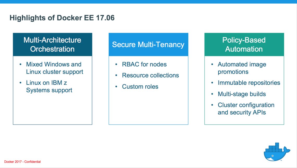 Docker's tweet image. #DockerEE allows orgs to modernize Windows, Linux &amp;amp; Linux-on-mainframe apps-all with minimal disruption. Learn more: dockr.ly/2vMZwBl