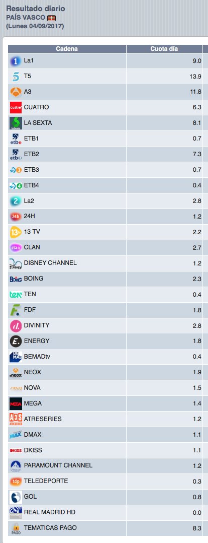 [OT] Post sobre series y programas de TV - Página 22 DI8ZH3gW0AAMErb