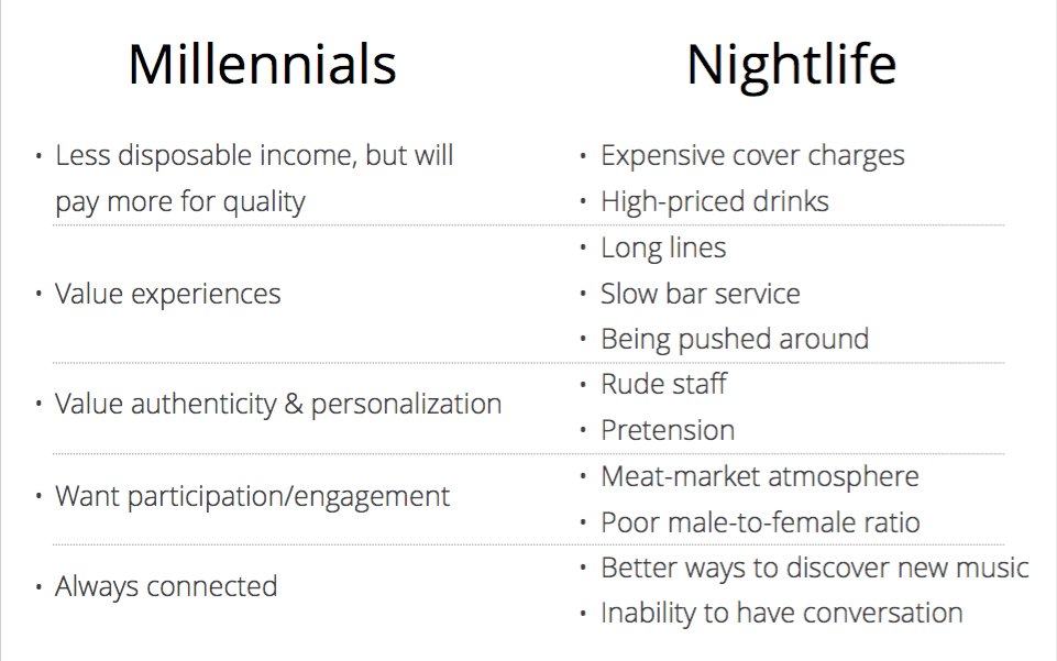 itzfuninc's tweet photo. What most of the #nightlife venues are doing wrong? https://t.co/lrzmVv4paW @AuraNightlife @sbe_Nightlife @HubNights @SurrenderVegas https://t.co/H0QtBHbHH5