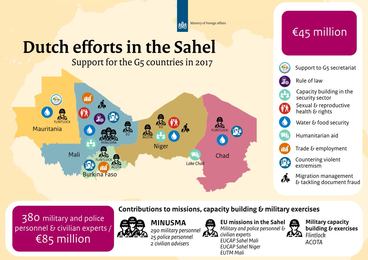 #KingdomNL efforts in the Sahel – stability and development in the Sahel countries vital for safety #Sahel and #Europe