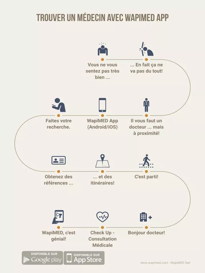Dr_BZS's tweet photo. #Facile #Gratuit #Rapide ! 
Trouvez un professionnel de la santé avec @WapiMED app.

👉 Google play et App store !

#esanté #WapiMED #Afrique https://t.co/tcZIJDz28k