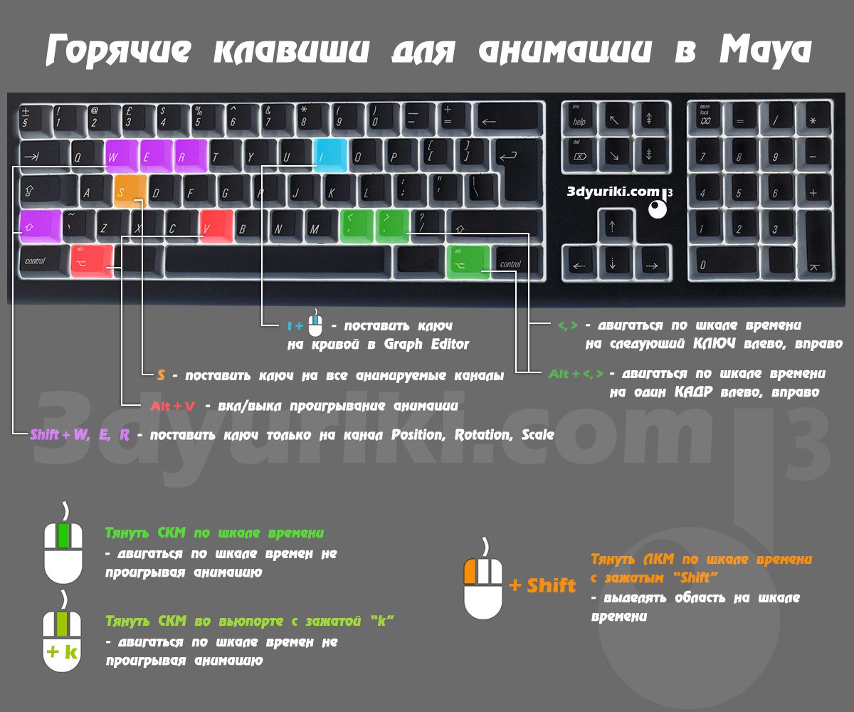NODE_Conference's tweet image. Полезности пост😜
#CGI #GameDev #АААGames #CGbiz #MMORPG #gameplay #node17 
#node_conference #game #modeling #rendering #design