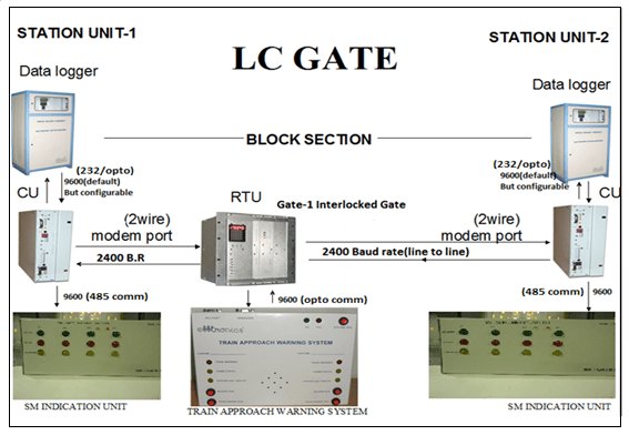 Efftronics_Ltd's tweet photo. #LCGate #Warning System for Manned Interlocked Gate gives audio visual warnings. #railroad #efftronics
Click: https://t.co/TuwayED23U https://t.co/Q2iMcmE90g