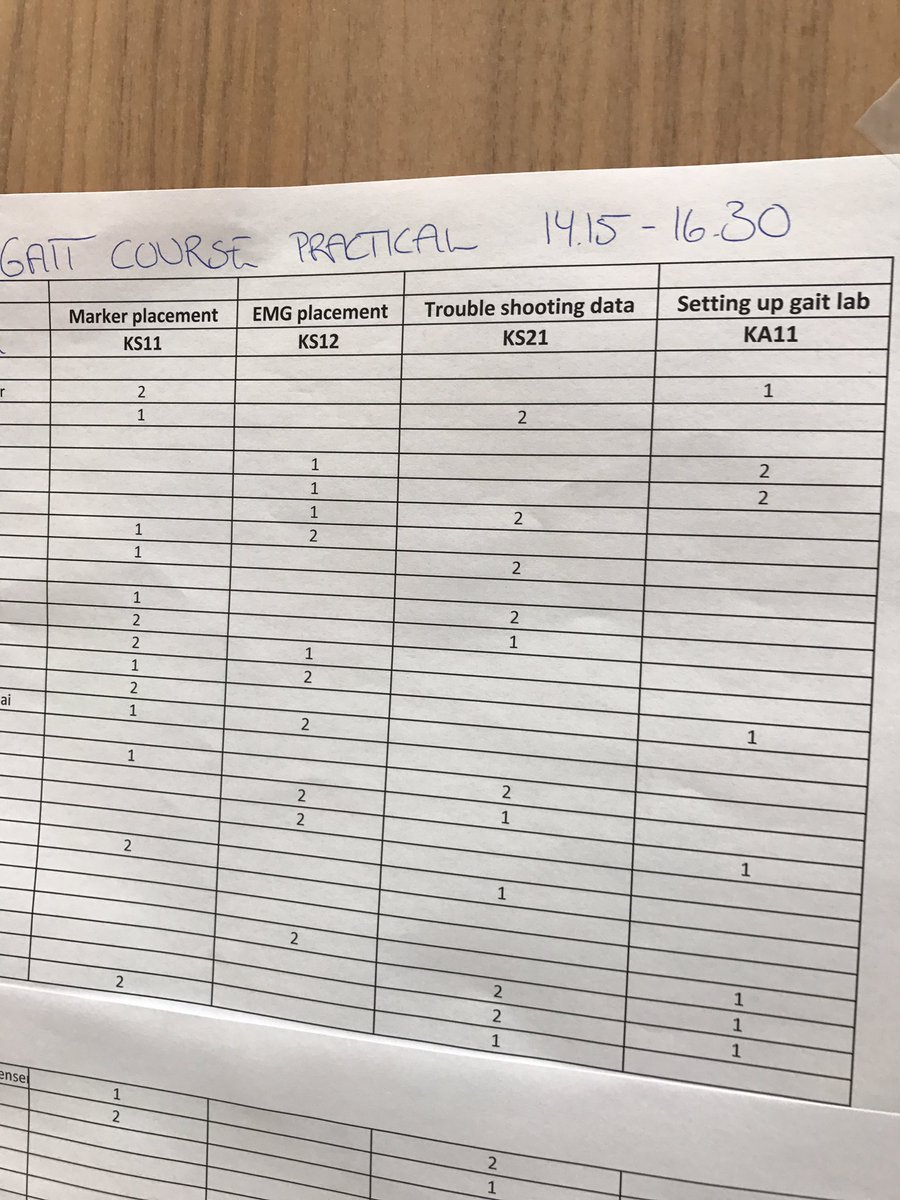 Attending gait course? Find your name on the list outside KA11 to see which practical session you are attending this afternoon👍🏻