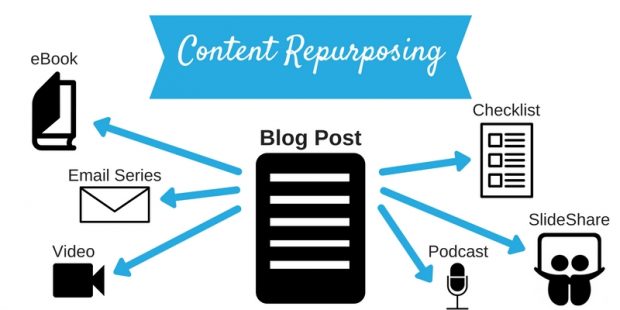 hootsuite's tweet photo. DYK: Repurposing your blog posts or videos can get you more shares, traffic, and leads ๐ https://t.co/C8S2dGzepE https://t.co/YZSr2t47qi