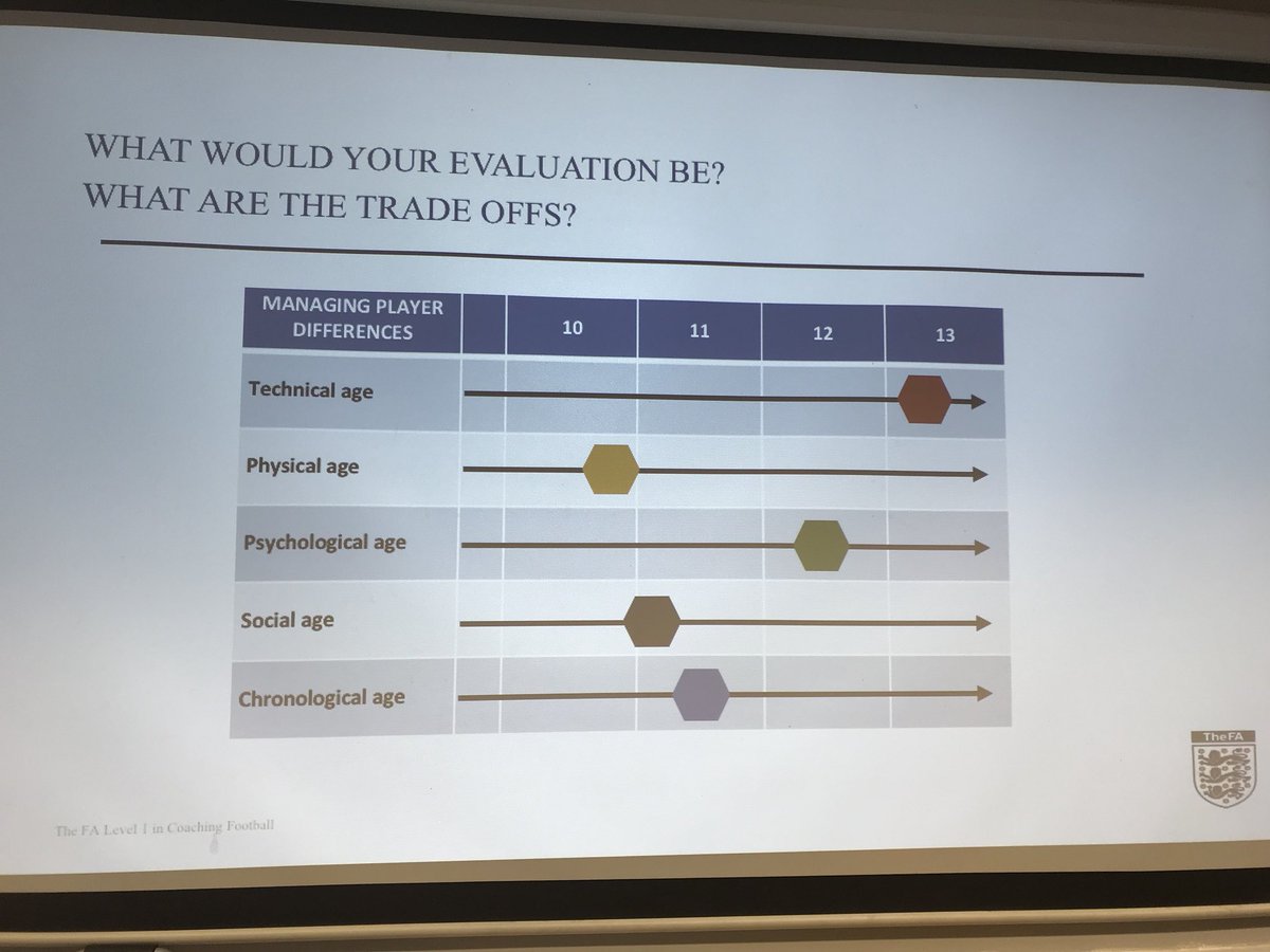 burtobex's tweet photo. Back on it this morning as Ian Thornton delivers workshop 3 on the #4cornermodel and how to implement it in player development. #UEFAB https://t.co/u2omFCmih9