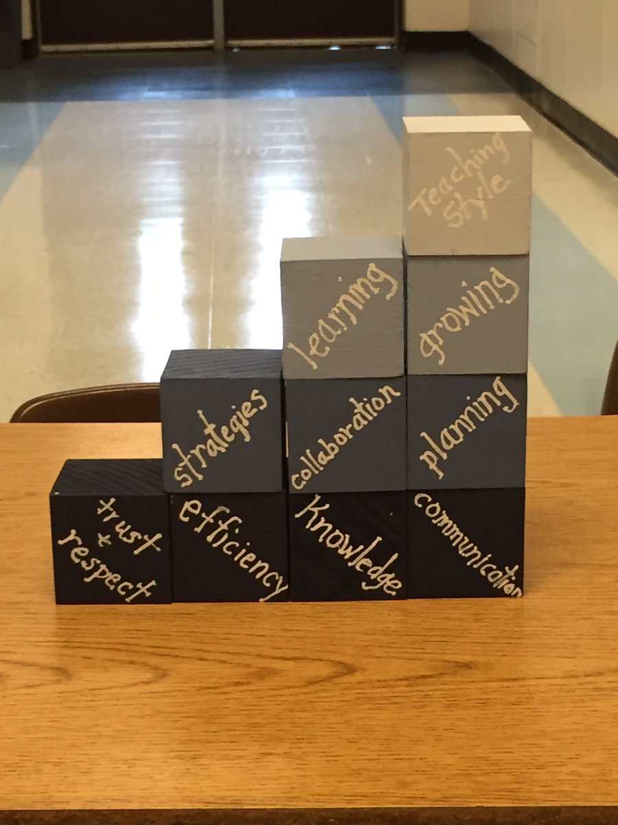 llauralindsey's tweet photo. Stepping it up in first grade! @cmillard85 @CynthiaGropp @KACteacher https://t.co/cZ5qVXwHYY