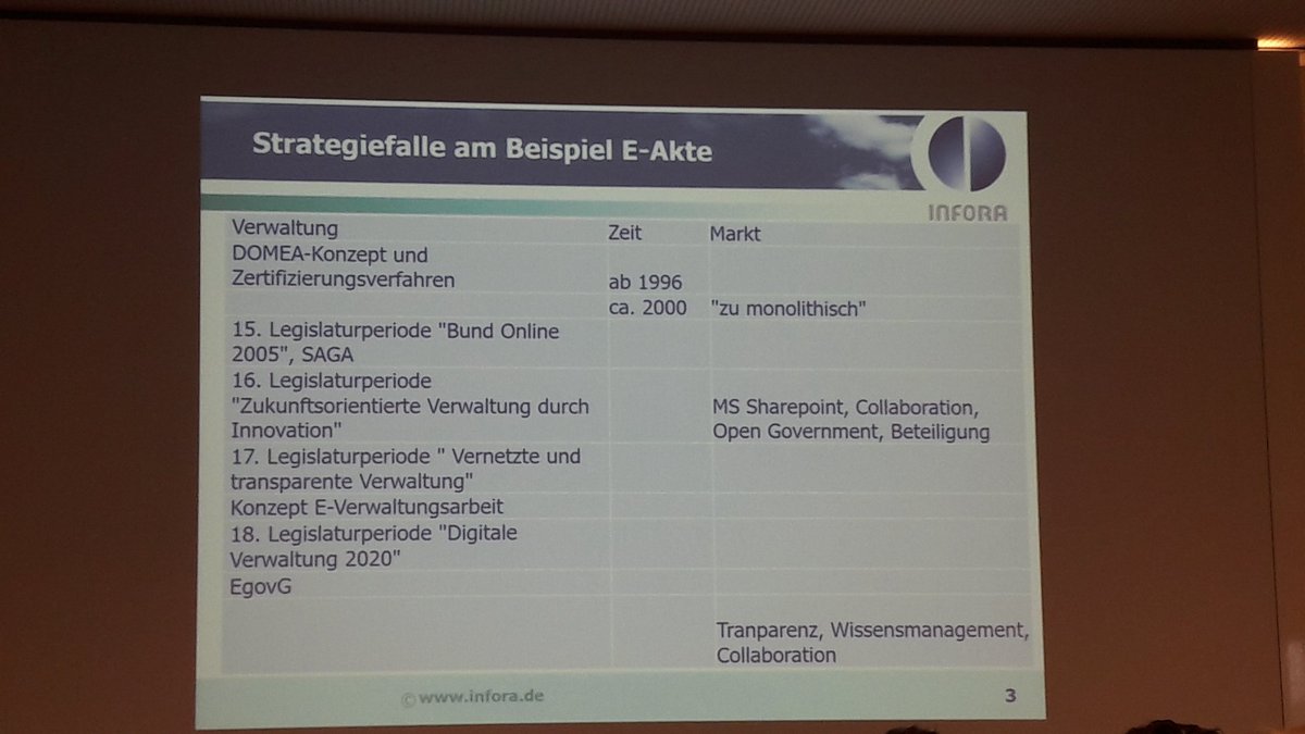 Erlkanzler's tweet photo. E-Akte seit 21 Jahren in Entwicklung... Verwaltung immer wieder von Innovationszyklen überrollt. #oev18 https://t.co/2I1Dyf1rCp