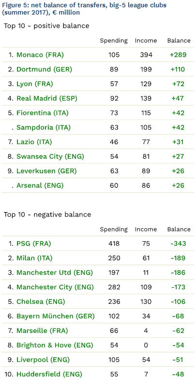 2017/18 Summer Transfer Rumors Mk. I - Page 5 DI91XVtXoAApKCA