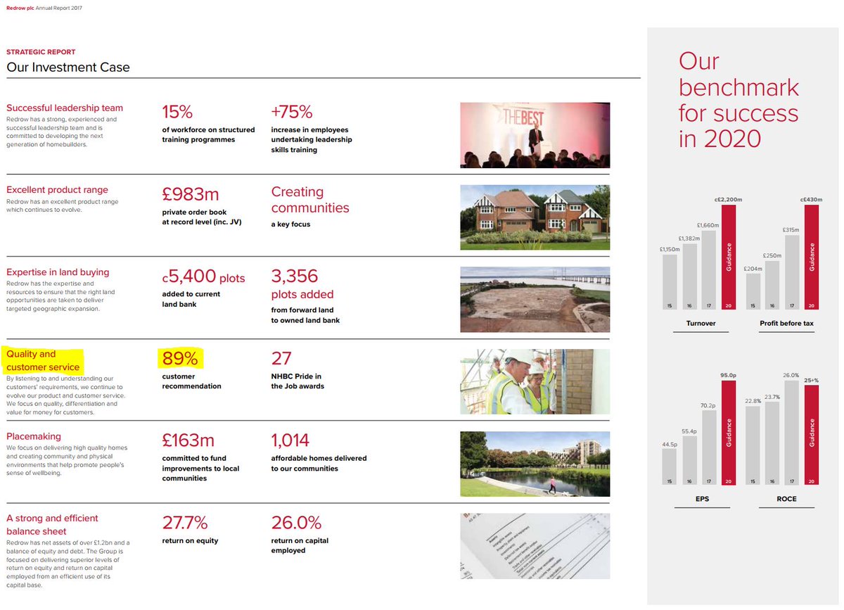 RedrowRogues's tweet photo. #AnnualReport for @RedrowHomes is out and for this, I turn to Mark Twain, "Lies, damned lies, and statistics". https://t.co/VDEYG3K9K5