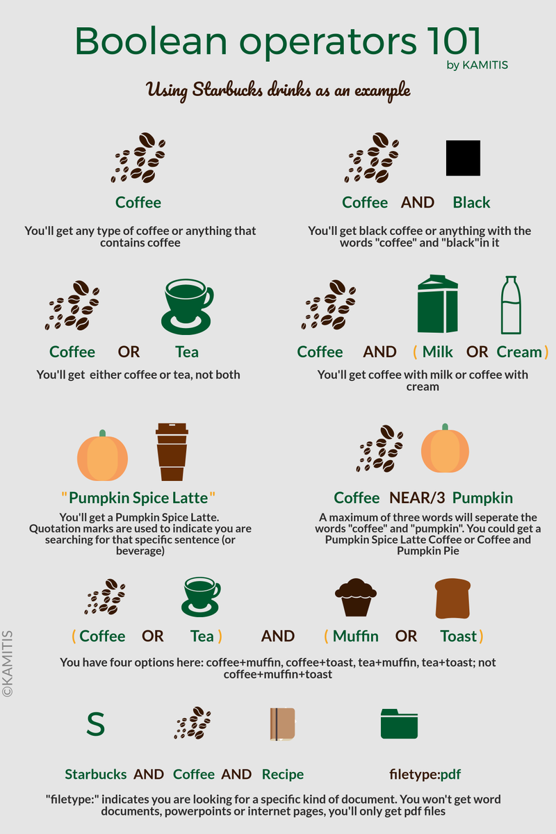 Explaining #boolean operators using a Pumpkin Spice Latte #PSL #PSLSeason Downloadable infographics here: blog.kamitis.com/2017/09/05/exp…