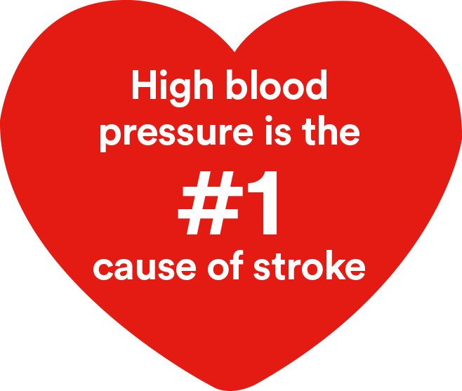 HSELive's tweet photo. 60% of over 45s have high blood pressure which is a major risk for stroke. See @Irishheart_ie for more  #StrikeBeforeStroke https://t.co/tYIqGcpjQu