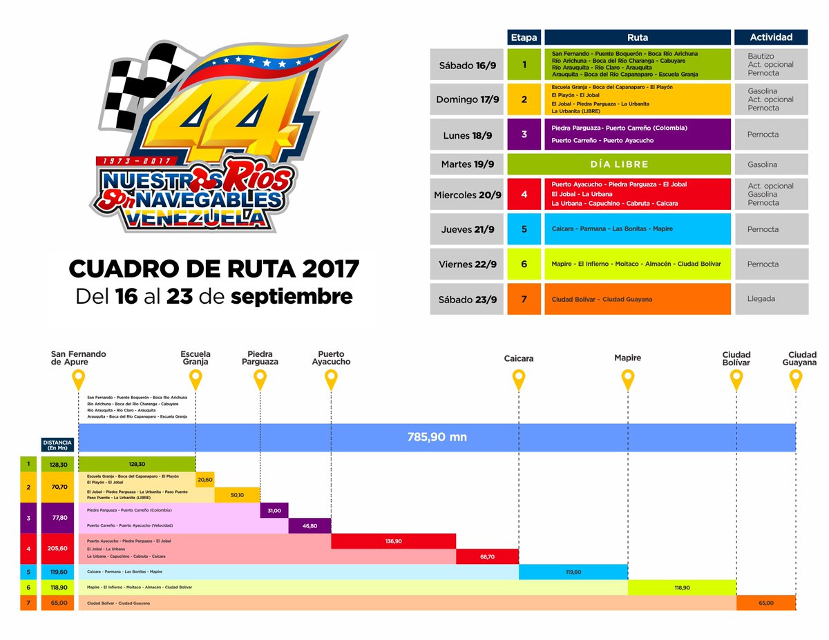 nuestrosrios's tweet photo. 5 estados de #Venezuela 1 departamento de #Colombia 785 millas desde #Apure hasta #Guayana así es la ruta del #Rally44 #Nrsn2017 #Participa https://t.co/TBKC45MjIT