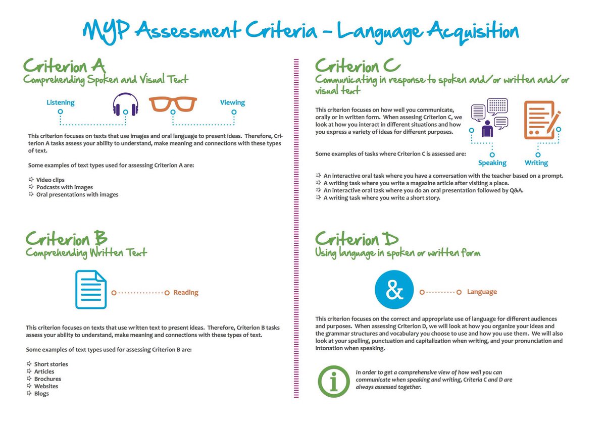 Image result for myp criterion a comprehending spoken and visual text