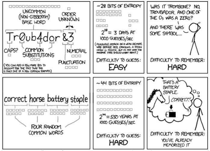 WomeninID's tweet photo. New approach to #passwords vs old. correcthorsebatterystaple #digtialidentity https://t.co/O57zHabSWc