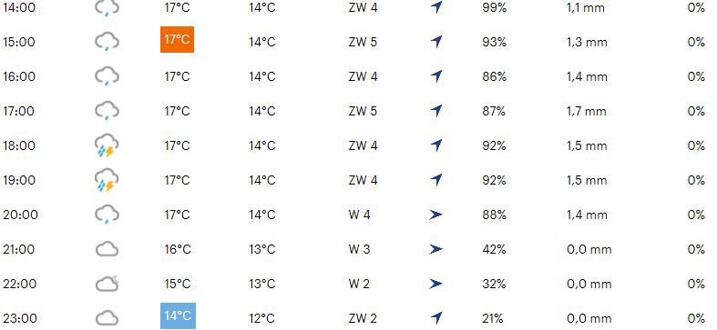 MidnightWalk2's tweet photo. Voorspelling voor vrijdag; vanaf start 21:00 uur is het droog!
#midnightwalkAssen https://t.co/gLMb6Jd0bQ