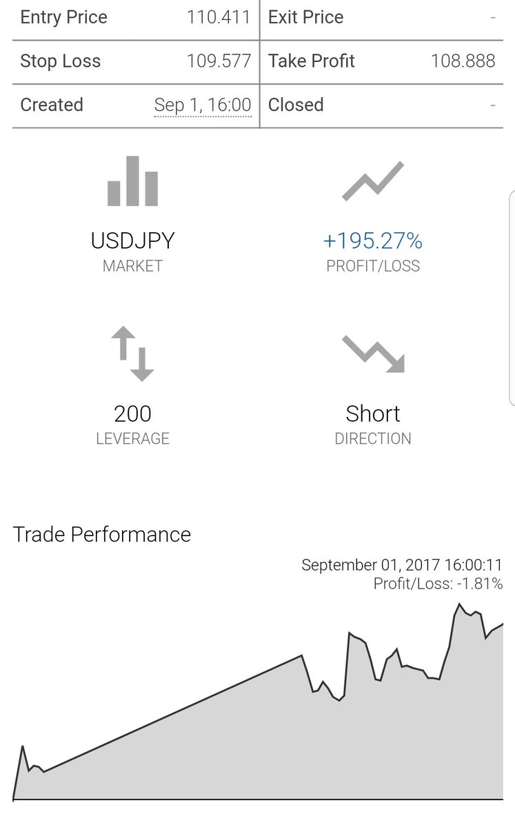 CryptoKpush's tweet image. Follow good traders on 1Broker and earn money. 1broker.com/?r=28609
#BTC #ethereum #QRL  #XMR #ZEC #STOPLOSS #TAKEPROFIT #195,27%