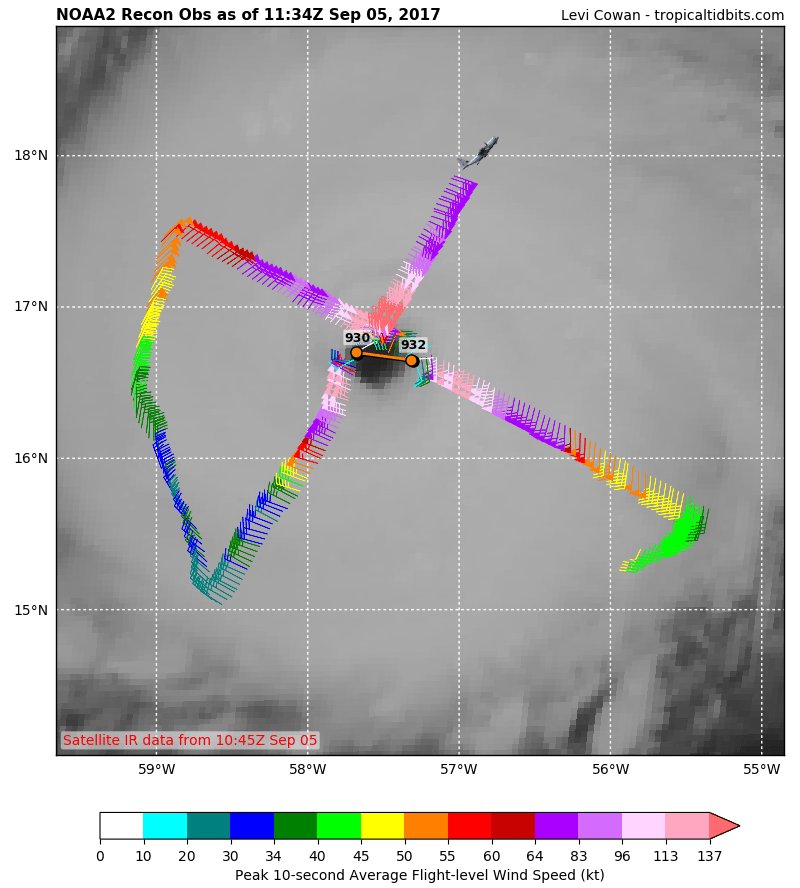 TropicalTidbits's tweet photo. Readings from two independent recon planes indicate that #Irma is now a Category 5 hurricane. https://t.co/KynzPxHGe2