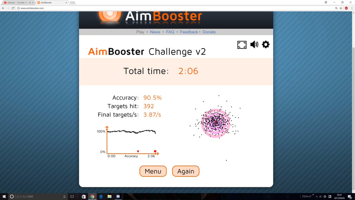 xKING_EGOISTx's tweet photo. 目標の２分やっと到達できたあああ ＃エイムブースター ＃Aimbooster https://t.co/xztT9Y6FIX