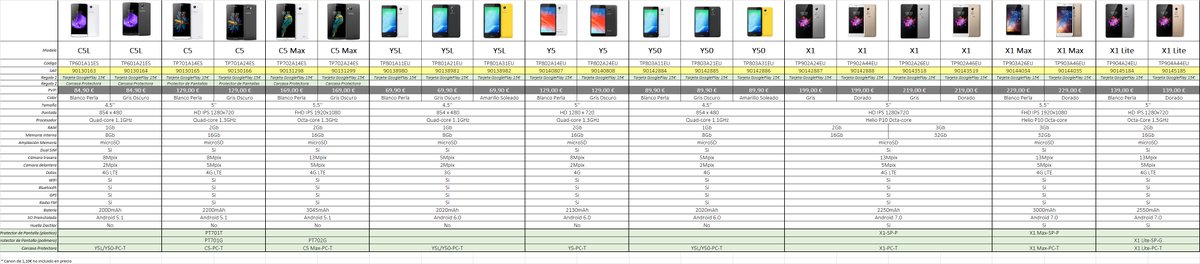 PoloProfesional's tweet photo. Diferencias entre teléfonos #Neffos que encontrarás en @GTISoftware
Actualizado con: #X1, #X1Max, #X1Lite y #AccesoriosNeffos https://t.co/DENiwq9mE7