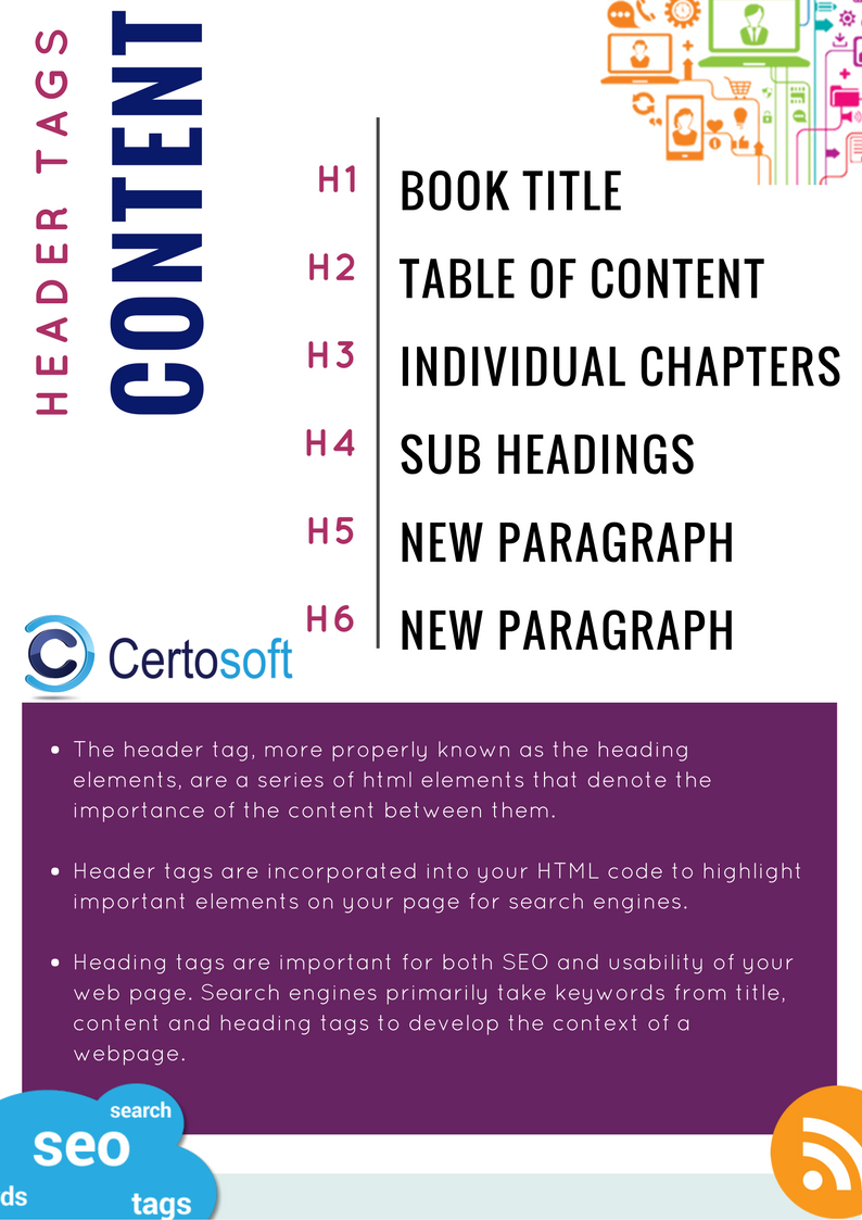 CertosoftSocial's tweet photo. A simple guide to 'Header Tag'
#certosoft #TuesdayThoughts #SEO https://t.co/Ck4bV3wLuE