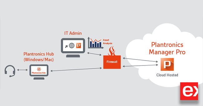 Waarborg uw headset investering en vergemakkelijk beheer. #bespaar #IT #SaaS <a href="/Plantronics_NL/">Plantronics NL</a>  Manager Pro  bit.ly/PMP_ext