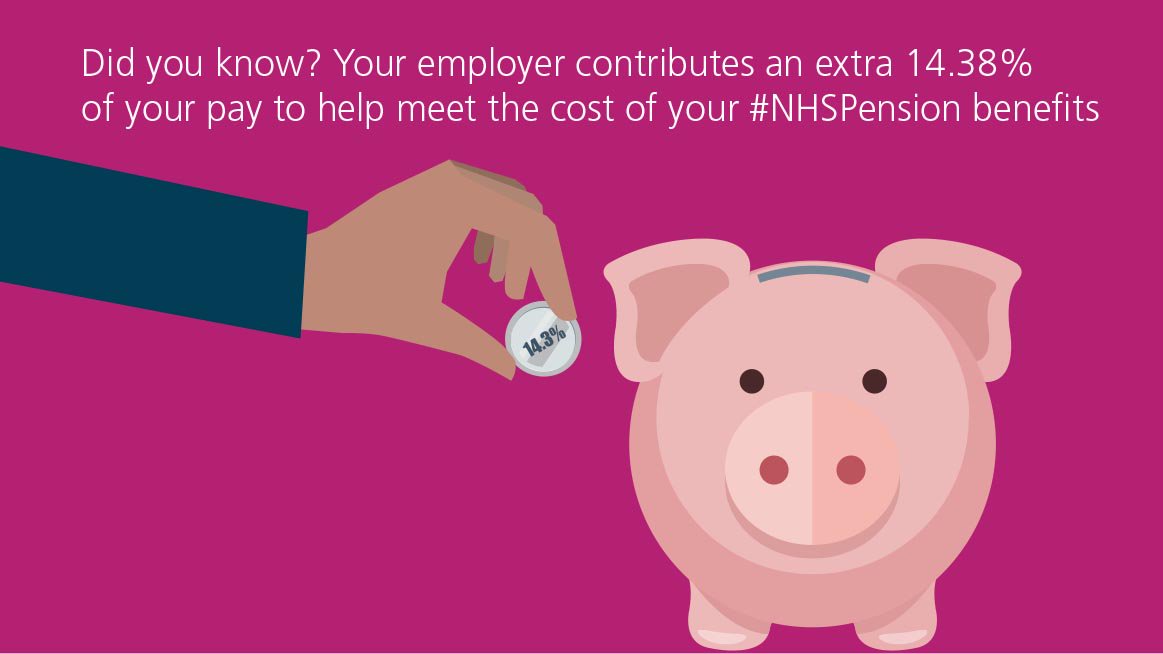 Did you know your employer contributes an extra 14.3% of your pay to help meet the cost of your NHS pension benefits ow.ly/ex3Y30eQ3VH