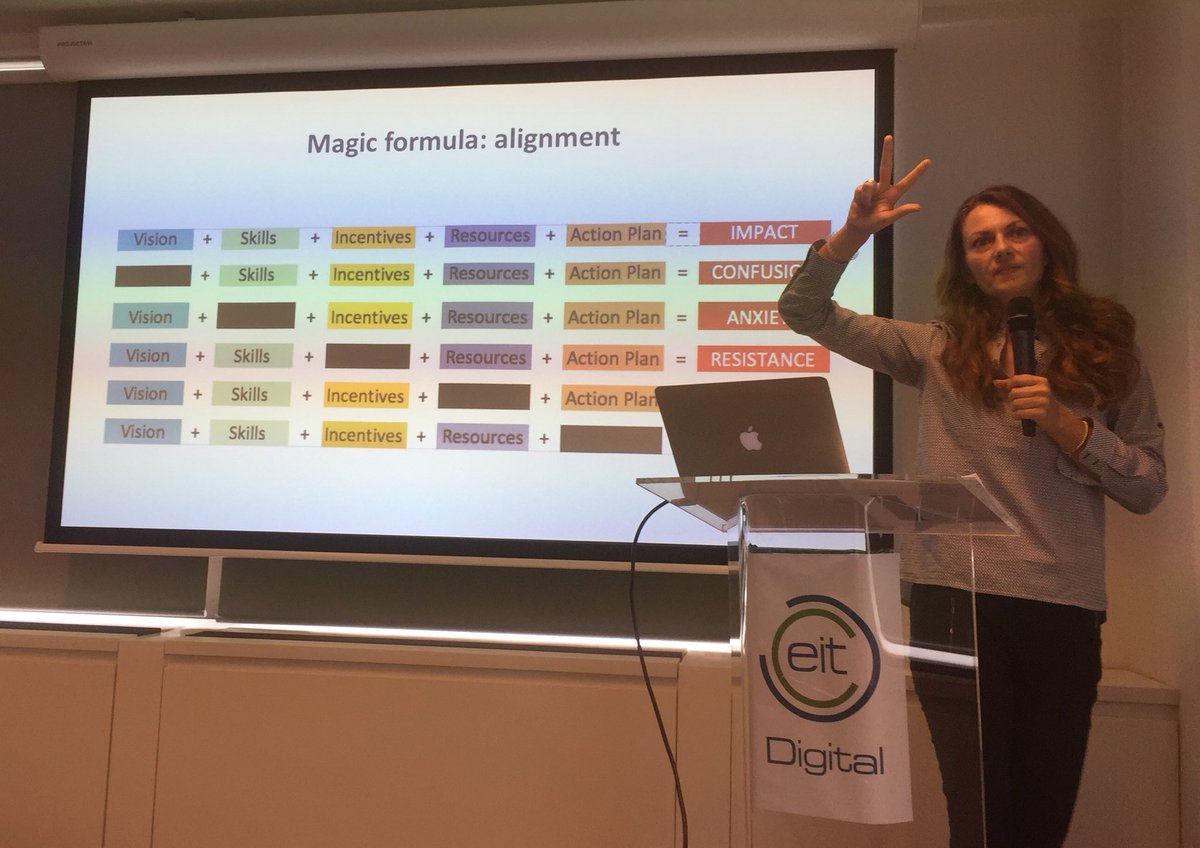 FedericoMennaIT's tweet photo. Magic formula for company success explained @EIT_Digital staff event in #brussels https://t.co/DWXSawua4p
